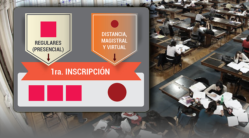 INSCRIPCIÓN UNIFICADA