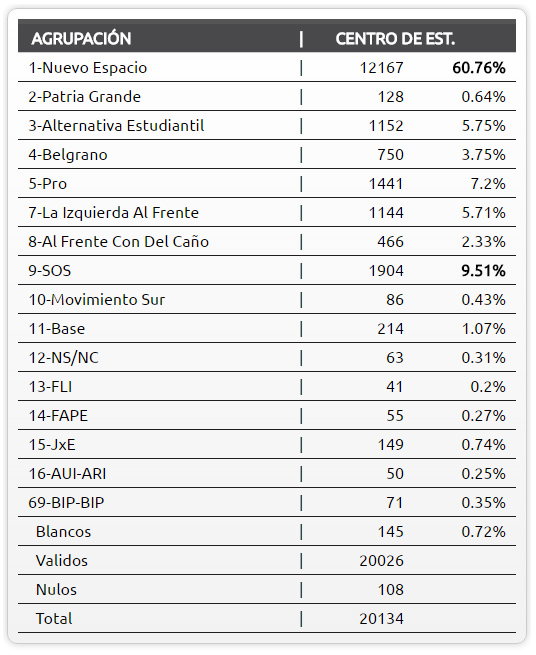 resultados-2016-b