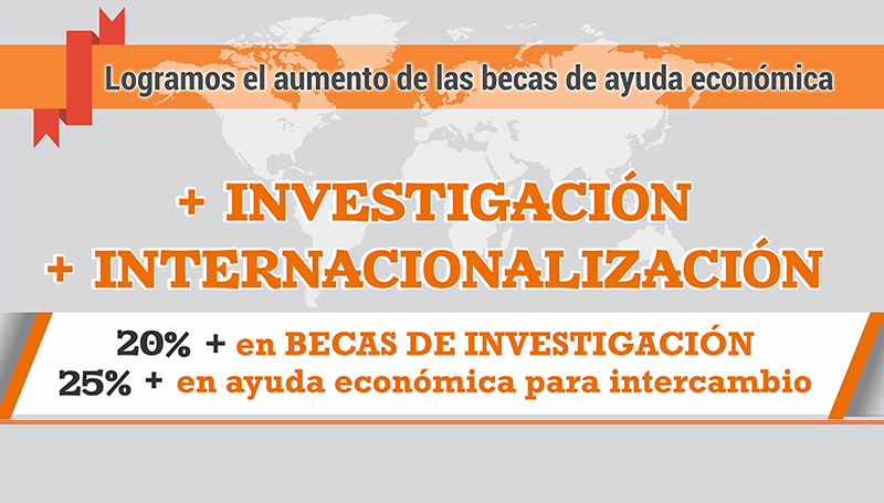 Aumento en becas de ayuda económica